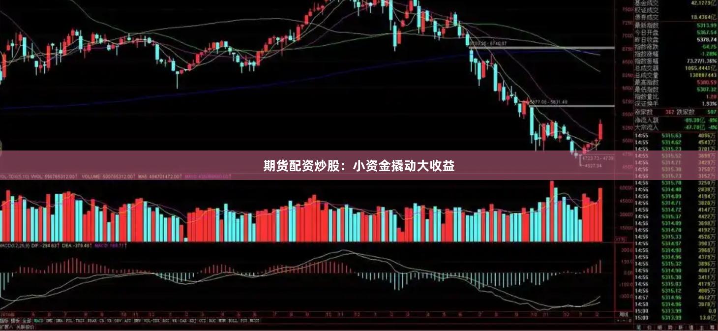 期货配资炒股：小资金撬动大收益